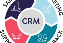 elements of customer relationship management