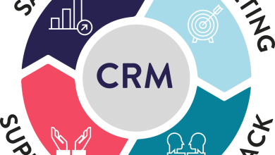 elements of customer relationship management