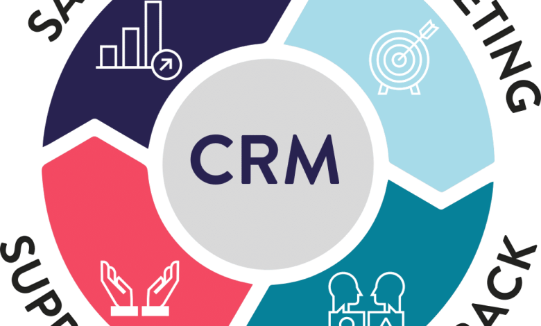 elements of customer relationship management