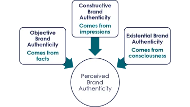 Brand Authenticity