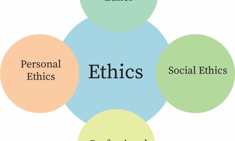 Advertising Ethics and Social Responsibility