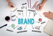 importance of branding