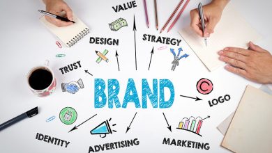 importance of branding