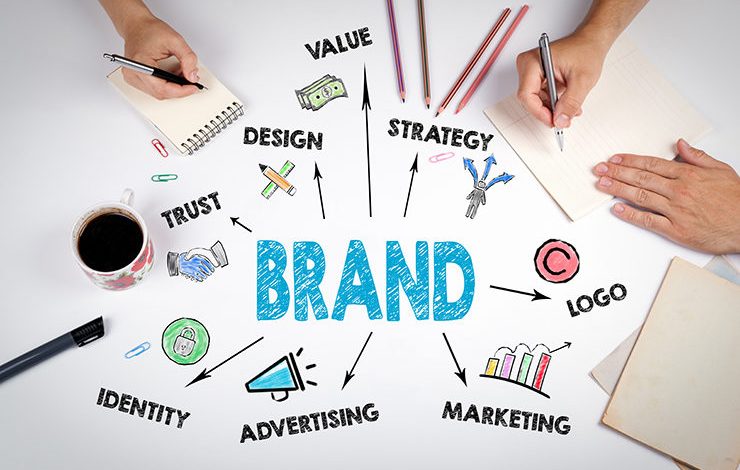 importance of branding