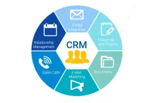 customer relationship management theories