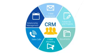 customer relationship management theories