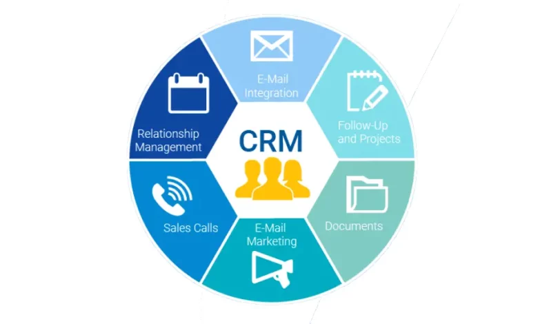 customer relationship management theories