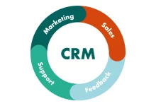 Customer Relationship Management