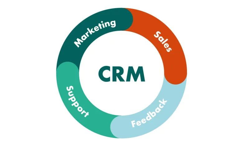 Customer Relationship Management