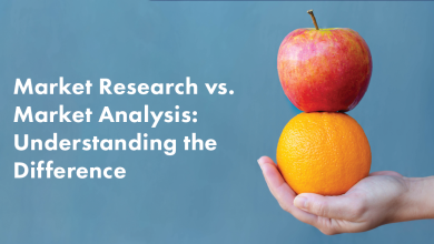 ### The Elusive Difference of Market Analytics vs. Market Research In the constantly evolving landscape of business, understanding market behavior and consumer preferences is pivotal for growth and sustainability. Organizations often grapple with two prominent approaches—market analytics and market research. Although these terms are frequently used interchangeably, they represent distinct methodologies with unique purposes, processes, and outcomes. This article delves into the elusive differences between market analytics and market research, illustrating how organizations can effectively leverage both to drive decision-making and strategic planning. #### Definitions **Market Research:** Market research refers to the systematic collection, analysis, and interpretation of data regarding a specific market, including consumer preferences, market trends, and competitive dynamics. It generally involves qualitative and quantitative techniques such as surveys, focus groups, interviews, and observational methods. The core aim of market research is to gain insights that can help organizations understand the needs, attitudes, and behaviors of their target audience. **Market Analytics:** Market analytics, on the other hand, encompasses the use of statistical and computational techniques to analyze existing data patterns and derive actionable insights. It involves employing advanced analytical tools such as regression analysis, predictive modeling, and machine learning algorithms to facilitate data-driven decision-making. Market analytics often leverages big data sourced from various channels, including sales transactions, online behavior, and social media interactions. #### Key Differences 1. **Purpose:** - **Market Research:** Primarily focused on gathering insights about consumers, products, and market landscapes in order to inform strategic decisions. It is exploratory in nature, aimed at understanding underlying factors that influence consumer behavior. - **Market Analytics:** Concentrated on analyzing existing data to predict future trends and automate decision-making processes. It is often predictive or prescriptive in nature, aiming to optimize marketing efforts, sales strategies, and product development. 2. **Data Types and Sources:** - **Market Research:** Often employs primary data collected through surveys, interviews, or focus groups, and may include secondary data from published studies. The data can be qualitative (opinions, feelings) or quantitative (numerical ratings). - **Market Analytics:** Primarily utilizes secondary data from various integrated sources such as transaction records, customer databases, social media, and web analytics. The data is typically quantitative, rich in detail, and often processed through big data technologies. 3. **Methods and Techniques:** - **Market Research:** Uses qualitative and quantitative research methods, including case studies, ethnographic research, interviews, surveys, and focus groups. The analysis often involves content analysis and thematic coding. - **Market Analytics:** Leverages statistical and analytical methods like regression analysis, clustering, forecasting, and machine learning to extract insights from large datasets. It prioritizes quantitative analysis, algorithmic modeling, and predictive analytics. 4. **Outcome Focus:** - **Market Research:** Seeks to answer questions about "why" and "how" customers think and behave, yielding insights that can inform marketing strategies, brand positioning, and product development. - **Market Analytics:** Concentrates on "what" is happening in the market currently and "what" is likely to happen in the future, ensuring that organizations can make data-driven predictions and decisions. 5. **Timeframe:** - **Market Research:** Typically project-based, characterized by time-consuming processes to design surveys, conduct interviews, and analyze qualitative insights. It can take weeks or even months to gather comprehensive findings. - **Market Analytics:** Often real-time or ongoing, utilizing automated systems to analyze data continuously. This allows organizations to respond swiftly to market changes and consumer behavior. #### How Organizations Can Benefit Understanding the distinction between market analytics and market research enables organizations to strategically utilize each approach based on their specific needs. Here are some ways organizations can benefit: 1. **Enhanced Understanding of Customers:** - **Market Research:** By conducting thorough market research, organizations can capture the nuances of consumer preferences, pain points, and motivations. This qualitative insight builds a robust understanding of customer needs, leading to tailored offerings. - **Market Analytics:** Analytics tools can track consumer behavior in real-time, allowing organizations to adjust strategies dynamically. The insights derived from analytics help organizations identify patterns in purchasing behavior, preferences, and engagement, leading to enhanced customer experiences. 2. **Informed Decision-Making:** - **Combining Both Approaches:** Organizations can create a decision-making framework that integrates qualitative insights from market research with quantitative data from market analytics. This holistic understanding enables deeper insights, making strategies more informed and effective. - **Trend Forecasting:** Utilizing market analytics can aid organizations in predicting future trends based on current data patterns. This gives businesses a competitive edge by allowing them to position their products and services in anticipation of changing consumer preferences. 3. **Optimized Marketing Strategies:** - **Segmentation and Targeting:** Market analytics allows for granular customer segmentation through behavioral analysis, enabling organizations to tailor marketing messages to specific demographics more effectively. Market research complements this by providing insight into consumer motivations for those segments. - **Cost-Effectiveness:** By utilizing market analytics to measure the effectiveness of marketing campaigns in real-time, organizations can adjust their strategies mid-campaign, thereby reducing waste and enhancing return on investment (ROI). 4. **Drive Product Development:** - **Consumer Feedback:** Through market research, organizations can gather direct feedback from consumers on new product concepts, designs, and features. This feedback is crucial for aligning product offerings with customer desires. - **Data-Driven Innovation:** Market analytics can identify gaps in the market by analyzing existing products, consumer behavior, and emerging trends. Organizations can then innovate their product lines or develop entirely new offerings based on this data-driven insight. 5. **Competitive Advantage:** - **Strategic Positioning:** Understanding the competitive landscape through market research enables organizations to identify strengths and weaknesses relative to competitors. This insight aids in forming effective positioning strategies. - **Predictive Modeling:** Market analytics tools allow for advanced techniques like competitive clustering and predictive modeling, helping organizations anticipate competitor actions and market shifts. This foresight can enhance strategic planning and execution. 6. **Enhanced Customer Retention:** - **Identifying Churn:** Market analytics can identify behavioral patterns that predict customer churn, enabling organizations to proactively implement retention strategies. - **Customer Satisfaction:** Combined efforts from market research to ascertain customer satisfaction levels, followed by analytics to track performance metrics, lead to a comprehensive approach in retaining customers over time. 7. **Crisis Management:** - **Proactive Response:** In times of market disruptions or crises, organizations can leverage market analytics to identify shifting consumer needs and adjust their offerings rapidly. This agility is enhanced by ongoing market research that highlights consumer concerns and expectations. - **Reputation Management:** Market research can gauge public perception during crises, while analytics can measure the effectiveness of communication strategies, helping organizations manage their brand reputation effectively. 8. **Building Data Culture:** - **Training and Adoption:** By integrating market research and analytics, organizations foster a culture that values data-driven insights and customer understanding. This builds a capable workforce that can use both qualitative and quantitative tools to inform their strategies. #### Conclusion To thrive in today’s competitive business environment, distinguishing between market analytics and market research is imperative. While market research offers qualitative insights into consumer sentiments and preferences, market analytics provides quantitative data analysis and predictive capabilities. An organization that successfully combines the strengths of both methodologies will position itself to understand its customers profoundly, drive innovation, optimize marketing strategies, and make informed decisions. The interplay between market research and market analytics creates a formidable toolkit for organizations aiming to stay ahead of the curve. Adopting a dual approach not only enables enhanced insights into consumer behavior but also fosters agility in responding to market trends and fluctuations. Ultimately, by embracing the distinct advantages of both market research and market analytics, organizations can navigate the complexities of the marketplace effectively, ensuring sustained growth and long-term success.