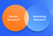 Market Research and Marketing Research