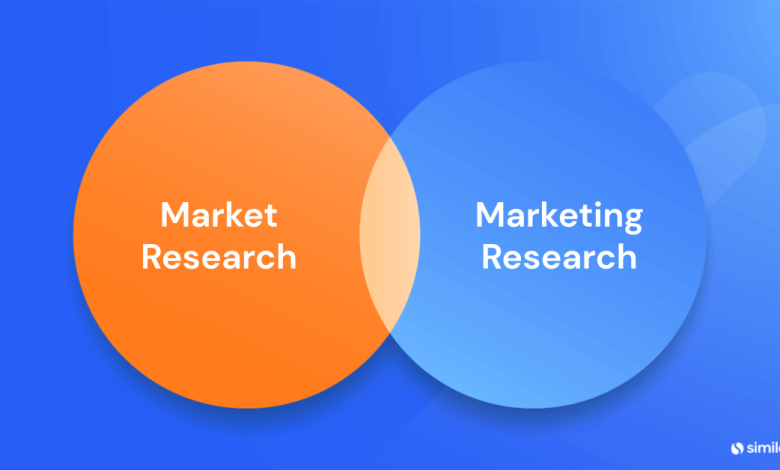 Market Research and Marketing Research